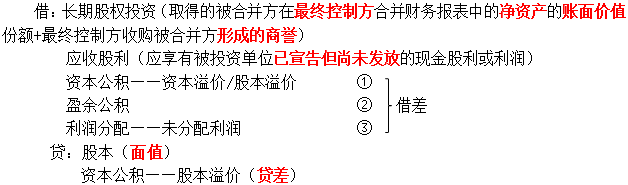 合并方以發行權益性證券作為合并對價