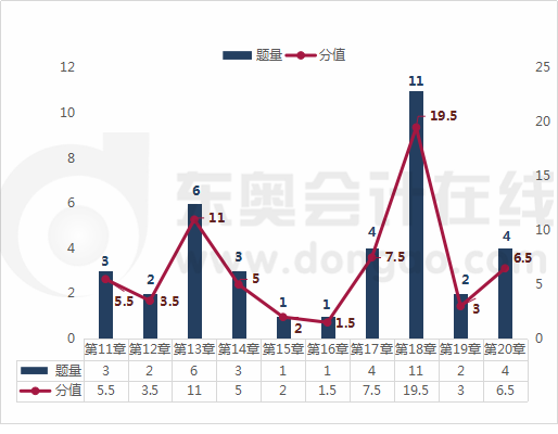 《涉稅服務相關法律》章節分析2