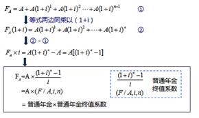 貨幣時間價值