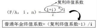 貨幣時間價值