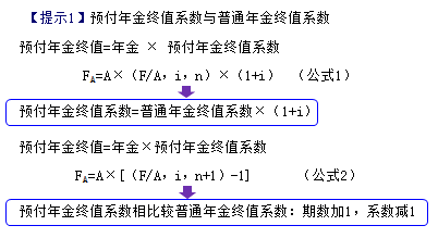 終值和現(xiàn)值的計算2