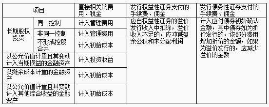 相關手續費的處理
