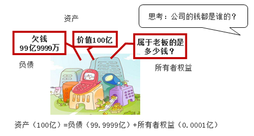 會計要素