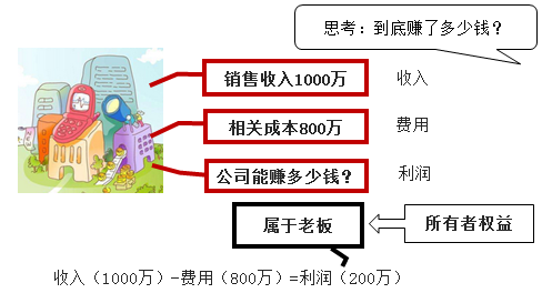 會計要素