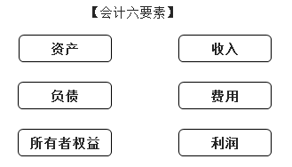 會計要素