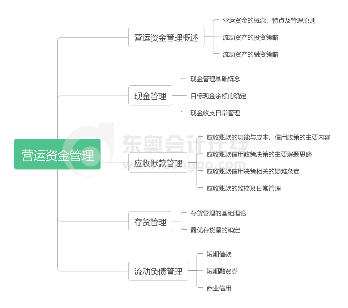 財(cái)管 第七章 營運(yùn)資金管理