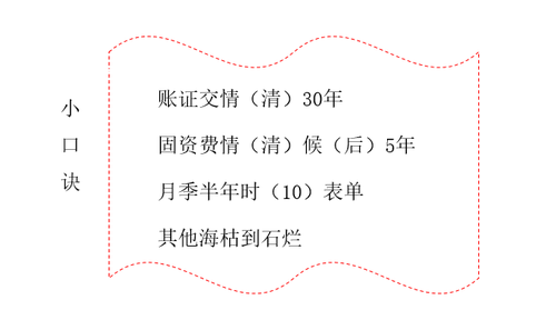 會計檔案管理