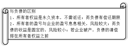 與負債的區別