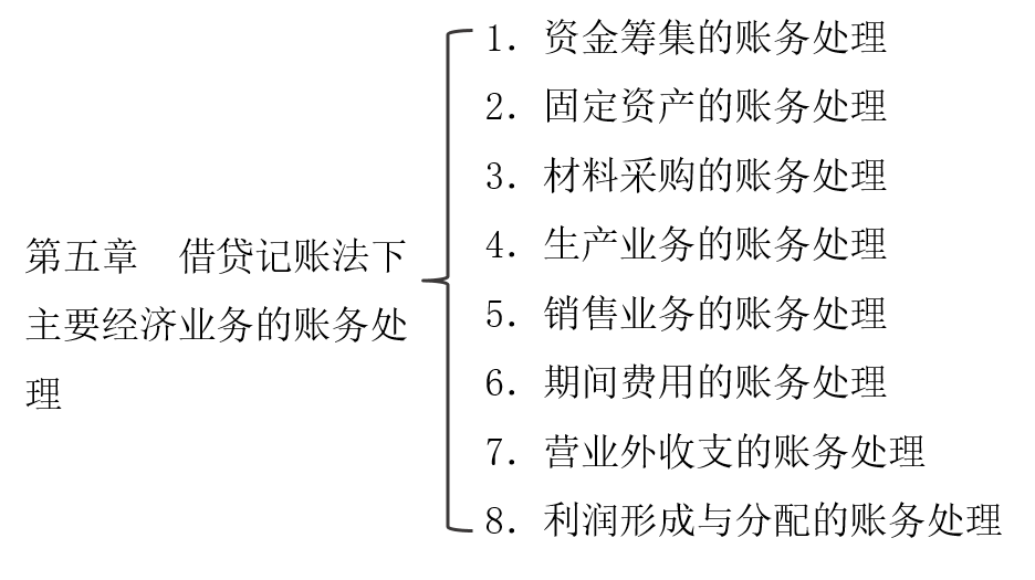 具體業務大集合