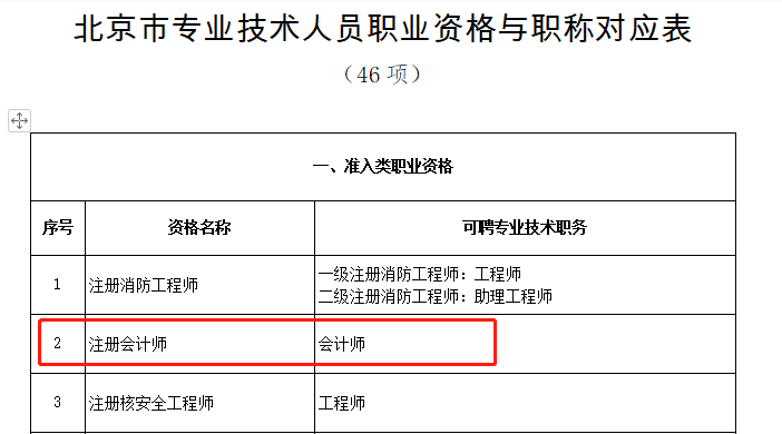 注冊會計師對應會計師