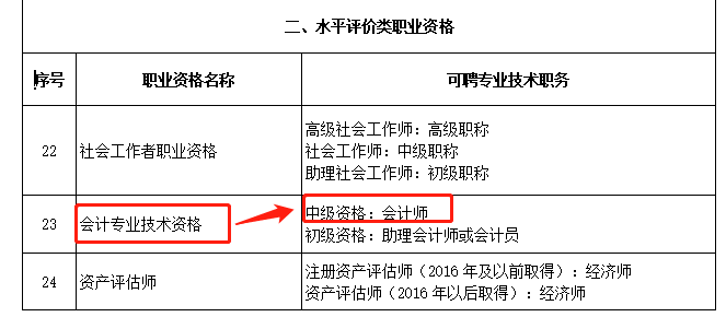 會計專業技術資格對應中級資格