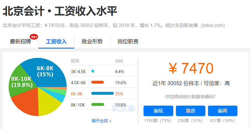會(huì)計(jì)