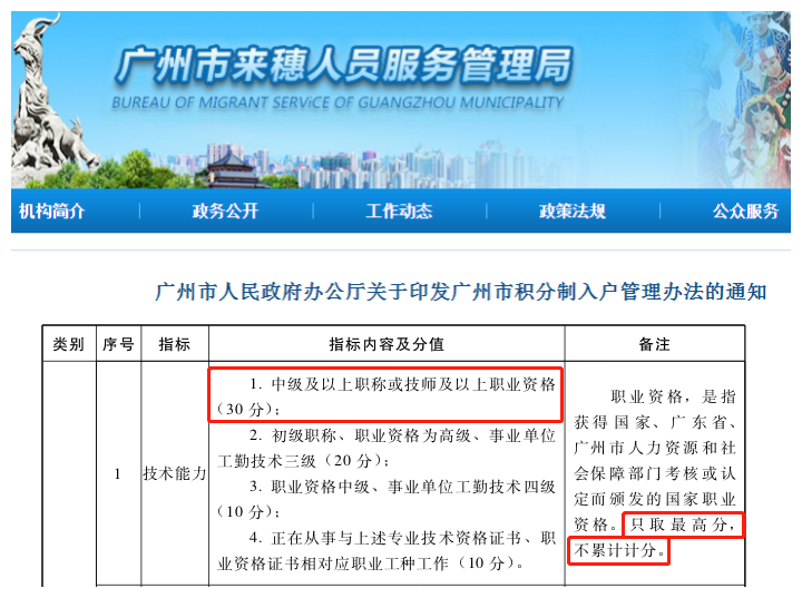 落戶積分的加分項目