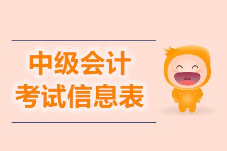 中級會計職稱考試信息表指的是什么？