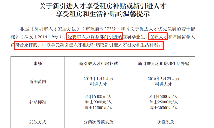 持證并符合相關規定，即可享受6000-30000元的租房/生活補貼