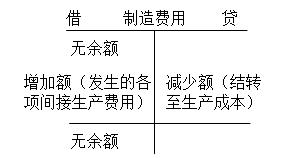 初級會計實務