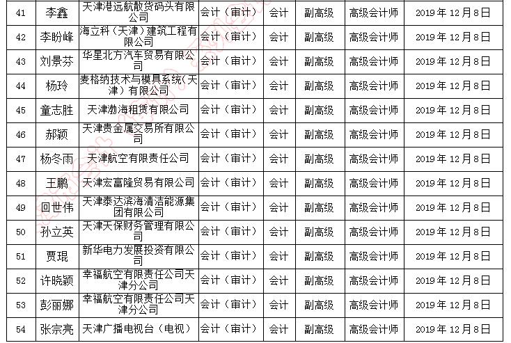 天津市副高級職稱評審通過人員名單