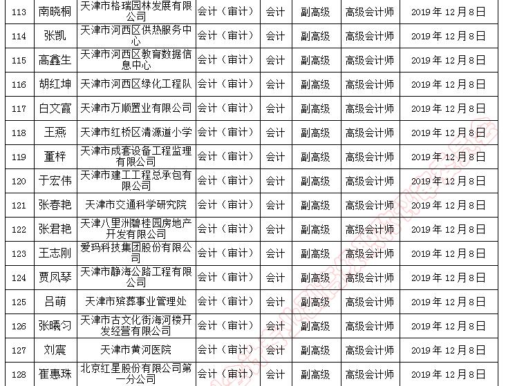 天津市副高級職稱評審通過人員名單