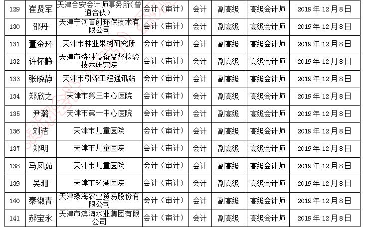 天津市副高級職稱評審通過人員名單