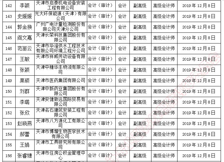天津市副高級職稱評審通過人員名單