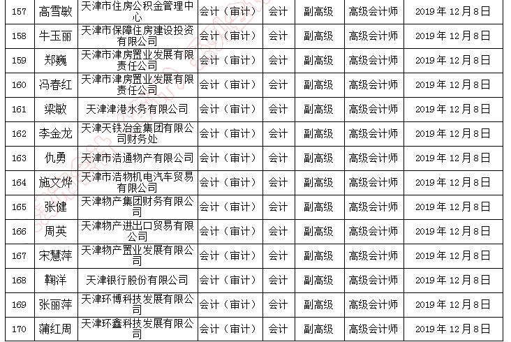天津市副高級職稱評審通過人員名單