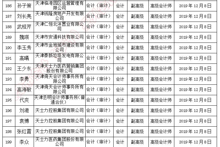 天津市副高級職稱評審通過人員名單