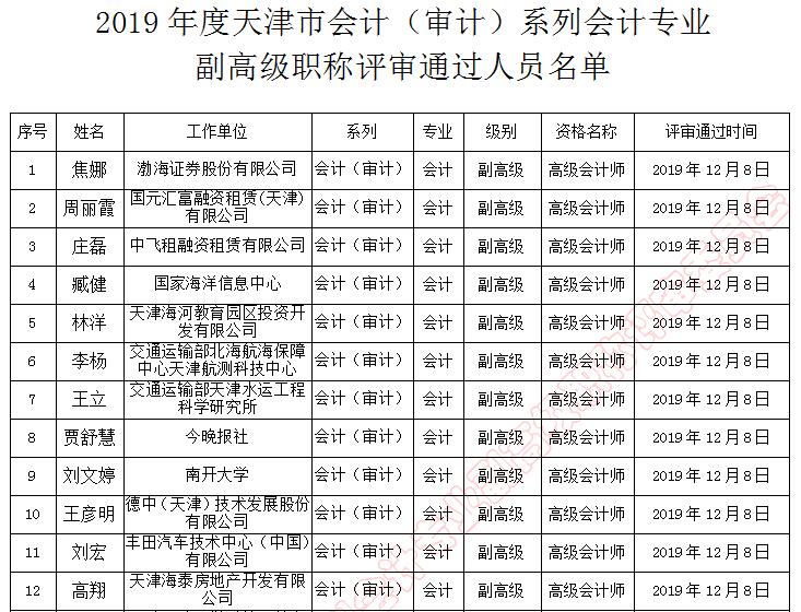天津市副高級職稱評審通過人員名單