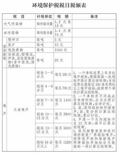 養殖環保稅納稅小攻略