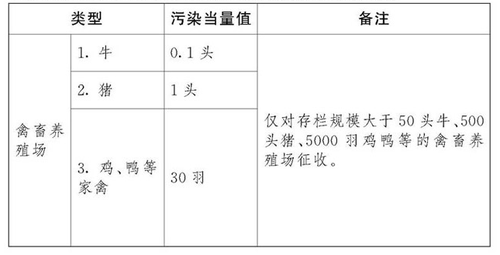 養殖環保稅納稅小攻略