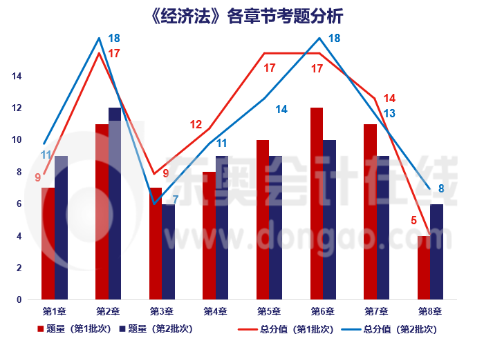 經濟法章節分析
