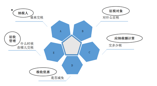 構(gòu)建學(xué)“稅”的知識(shí)體系