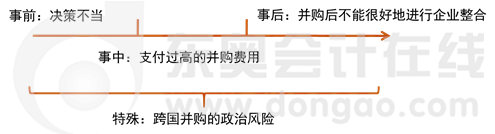 利用事前、事中、事后的發展順序進行記憶