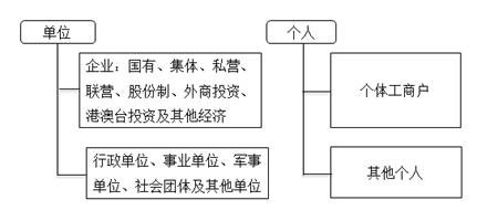 納稅人和扣繳義務人基本規定