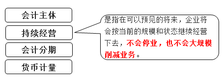 持續經營