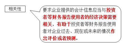 相關(guān)性