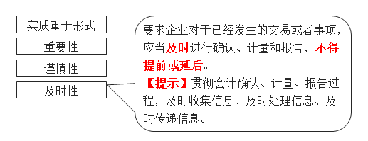 及時(shí)性