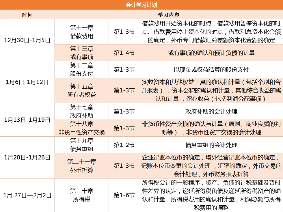 會計學習日歷
