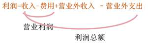小新點