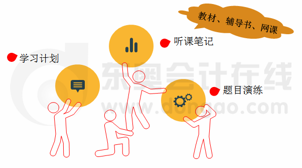 學習建議
