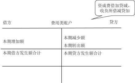 費用類賬戶的結構