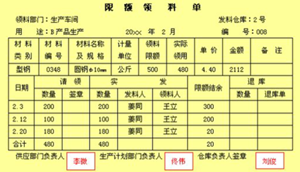 限額領料單
