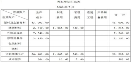 發料憑證匯總表