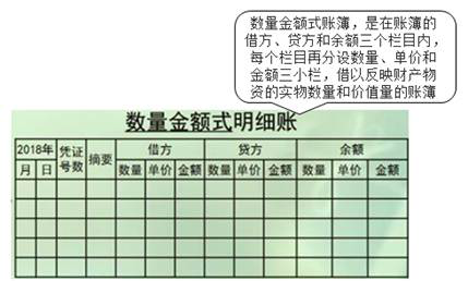 數量金額式賬頁