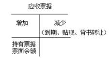 應收票據