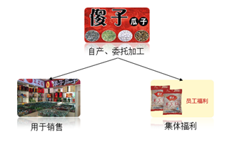 對視同銷售貨物行為的征稅規定