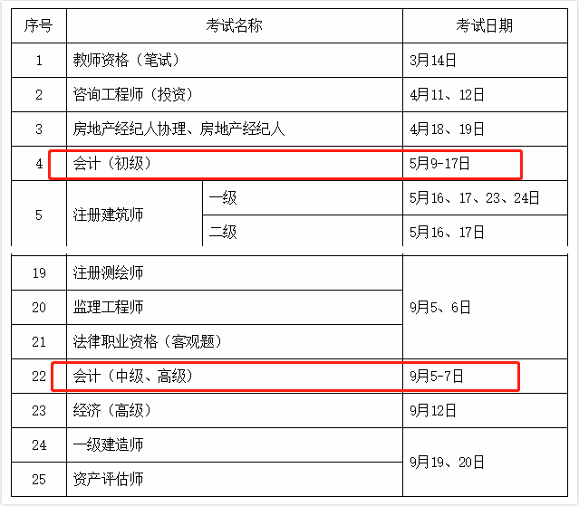 2020年初中高會計資格考試時間公布
