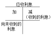 應收利息