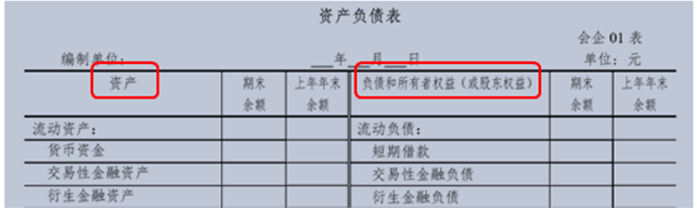 資產負債表