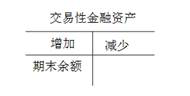 交易性金融資產