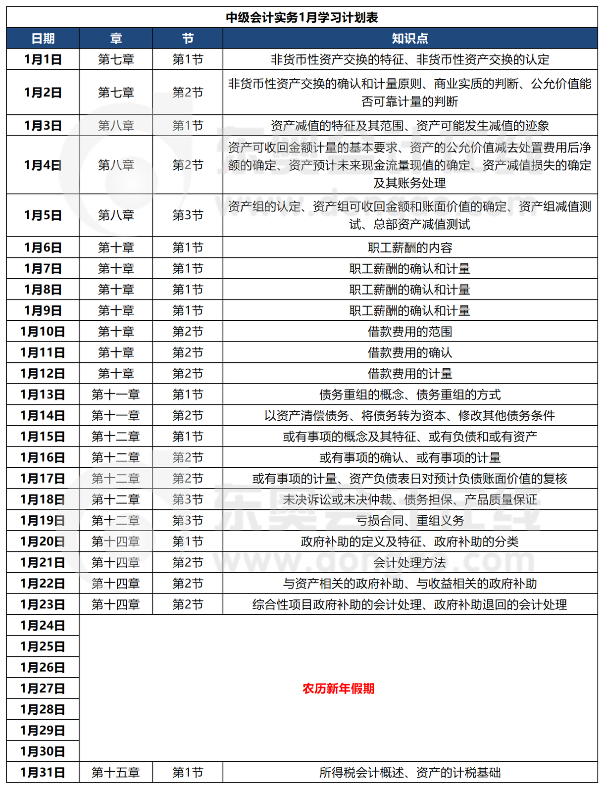 中級會計1月份備考計劃表 中級會計1月份備考計劃表